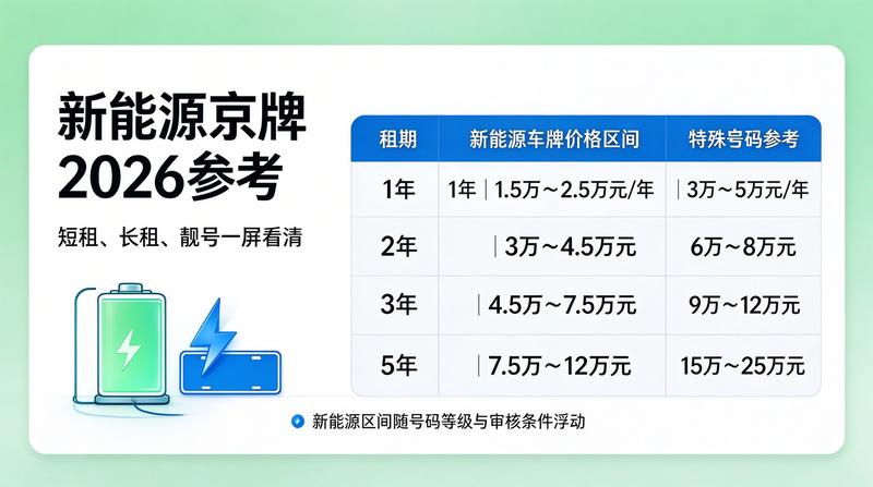 新能源指标与燃油指标租赁对比