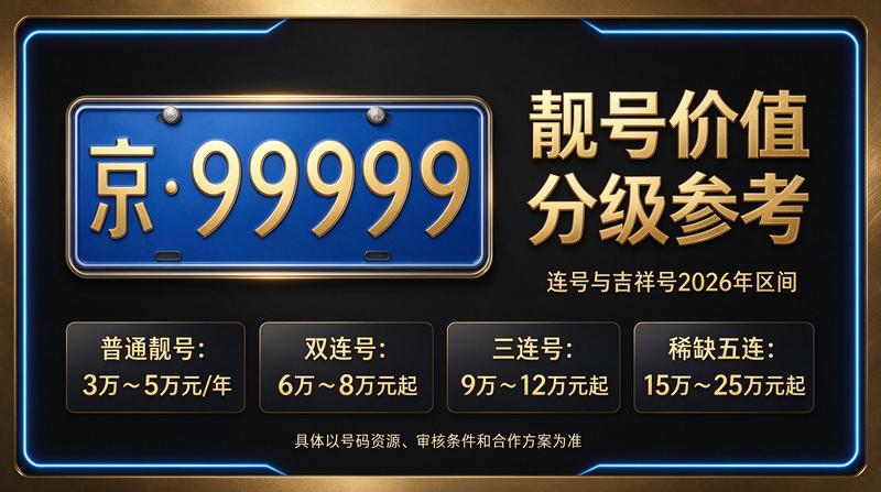 闲置北京租牌照三年价格明细表咨询服务
